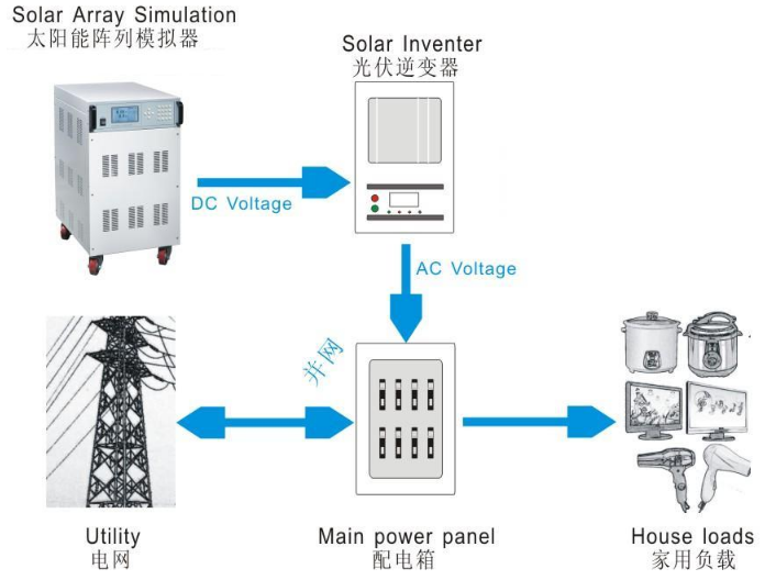 Photovoltaic power generation system